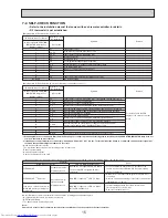 Предварительный просмотр 15 страницы Mitsubishi Electric Mr.Slim PEA-A12AA4 Technical & Service Manual