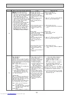 Предварительный просмотр 18 страницы Mitsubishi Electric Mr.Slim PEA-A12AA4 Technical & Service Manual