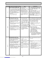 Предварительный просмотр 19 страницы Mitsubishi Electric Mr.Slim PEA-A12AA4 Technical & Service Manual