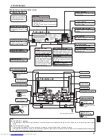 Предварительный просмотр 3 страницы Mitsubishi Electric Mr.Slim PEA-EAQ Operating Instructions Manual