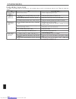 Предварительный просмотр 10 страницы Mitsubishi Electric Mr.Slim PEA-EAQ Operating Instructions Manual