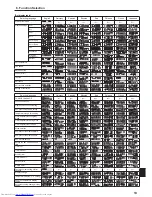 Предварительный просмотр 13 страницы Mitsubishi Electric Mr.Slim PEA-EAQ Operating Instructions Manual