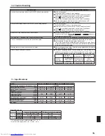 Предварительный просмотр 15 страницы Mitsubishi Electric Mr.Slim PEA-EAQ Operating Instructions Manual