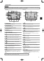 Preview for 5 page of Mitsubishi Electric Mr. SLIM PEA-M100GAA Operation Manual