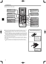 Preview for 6 page of Mitsubishi Electric Mr. SLIM PEA-M100GAA Operation Manual