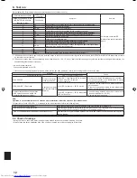 Предварительный просмотр 12 страницы Mitsubishi Electric Mr.Slim PEA-RP-EAQ Installation Manual