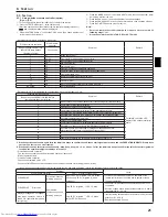 Preview for 21 page of Mitsubishi Electric Mr.Slim PEA-RP100 Installation Manual