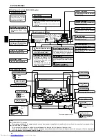 Preview for 4 page of Mitsubishi Electric Mr.Slim PEA-RP100 Operation Manual