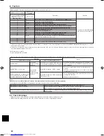 Preview for 12 page of Mitsubishi Electric Mr.Slim PEA-RP100EA Installation Manual