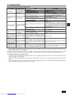 Preview for 7 page of Mitsubishi Electric Mr.Slim PEA-RP170WHA Operation Manual