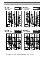 Предварительный просмотр 6 страницы Mitsubishi Electric Mr. Slim PEA Series Technical & Service Manual