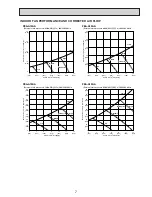 Предварительный просмотр 7 страницы Mitsubishi Electric Mr. Slim PEA Series Technical & Service Manual