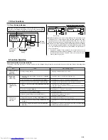 Preview for 11 page of Mitsubishi Electric Mr.Slim PEAD-30 Operation Manual