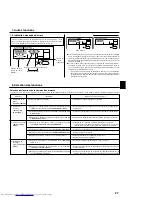 Preview for 27 page of Mitsubishi Electric Mr.Slim PEAD-30 Operation Manual