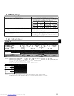 Preview for 33 page of Mitsubishi Electric Mr.Slim PEAD-30 Operation Manual