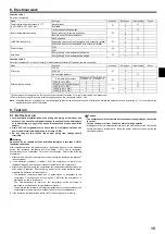 Preview for 15 page of Mitsubishi Electric Mr.Slim PEAD-A09AA7 Installation Manual