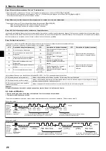 Preview for 28 page of Mitsubishi Electric Mr.Slim PEAD-A09AA7 Installation Manual