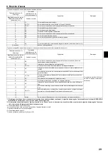 Preview for 29 page of Mitsubishi Electric Mr.Slim PEAD-A09AA7 Installation Manual