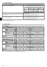 Preview for 10 page of Mitsubishi Electric Mr. Slim PEAD-A09AA7 Operation Manual