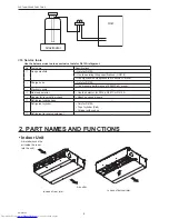 Предварительный просмотр 4 страницы Mitsubishi Electric Mr.SLIM PEAD-A12AA7 Service Manual