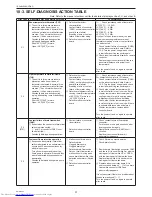 Предварительный просмотр 31 страницы Mitsubishi Electric Mr.SLIM PEAD-A12AA7 Service Manual