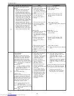 Предварительный просмотр 32 страницы Mitsubishi Electric Mr.SLIM PEAD-A12AA7 Service Manual