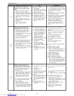 Предварительный просмотр 33 страницы Mitsubishi Electric Mr.SLIM PEAD-A12AA7 Service Manual