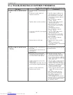 Предварительный просмотр 35 страницы Mitsubishi Electric Mr.SLIM PEAD-A12AA7 Service Manual