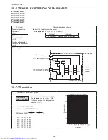 Предварительный просмотр 38 страницы Mitsubishi Electric Mr.SLIM PEAD-A12AA7 Service Manual