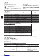 Предварительный просмотр 22 страницы Mitsubishi Electric Mr.SLIM PEAD-A24AA Installation Manual