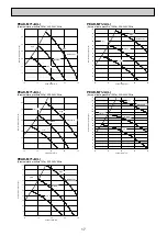 Preview for 12 page of Mitsubishi Electric Mr.SLIM PEAD-M100JA Service Manual