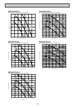 Preview for 13 page of Mitsubishi Electric Mr.SLIM PEAD-M100JA Service Manual