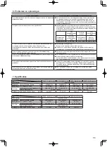 Preview for 11 page of Mitsubishi Electric Mr.SLIM PEAD-M100JA2 Operation Manual