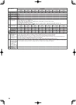 Preview for 14 page of Mitsubishi Electric Mr.SLIM PEAD-M100JA2 Operation Manual