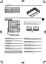 Предварительный просмотр 3 страницы Mitsubishi Electric Mr. SLIM PEAD-M100JAA Operation Manual