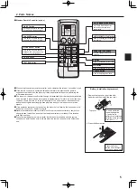 Предварительный просмотр 5 страницы Mitsubishi Electric Mr. SLIM PEAD-M100JAA Operation Manual