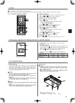 Предварительный просмотр 9 страницы Mitsubishi Electric Mr. SLIM PEAD-M100JAA Operation Manual