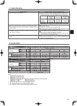 Предварительный просмотр 11 страницы Mitsubishi Electric Mr. SLIM PEAD-M100JAA Operation Manual