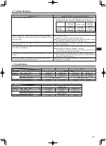 Preview for 11 page of Mitsubishi Electric Mr.SLIM PEAD M125JAL2 Operation Manual