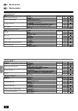 Предварительный просмотр 62 страницы Mitsubishi Electric Mr.Slim PEAD-P1.6 Installation Manual