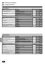 Предварительный просмотр 64 страницы Mitsubishi Electric Mr.Slim PEAD-P1.6 Installation Manual