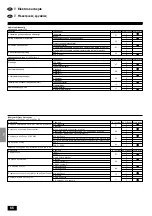 Предварительный просмотр 66 страницы Mitsubishi Electric Mr.Slim PEAD-P1.6 Installation Manual