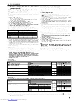 Предварительный просмотр 21 страницы Mitsubishi Electric Mr.Slim PEAD-RP100JAA Installation Manual