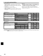 Preview for 21 page of Mitsubishi Electric Mr.Slim PEAD-RP100JALQ Installation Manual