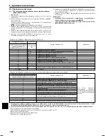 Preview for 23 page of Mitsubishi Electric Mr.Slim PEAD-RP100JALQ Installation Manual