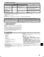 Preview for 24 page of Mitsubishi Electric Mr.Slim PEAD-RP100JALQ Installation Manual