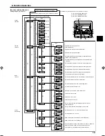 Preview for 13 page of Mitsubishi Electric Mr.Slim PEAD-RP100JALQ Operation Manual