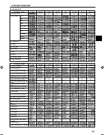 Preview for 15 page of Mitsubishi Electric Mr.Slim PEAD-RP100JALQ Operation Manual