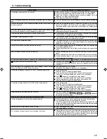 Preview for 17 page of Mitsubishi Electric Mr.Slim PEAD-RP100JALQ Operation Manual