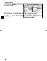 Preview for 18 page of Mitsubishi Electric Mr.Slim PEAD-RP100JALQ Operation Manual